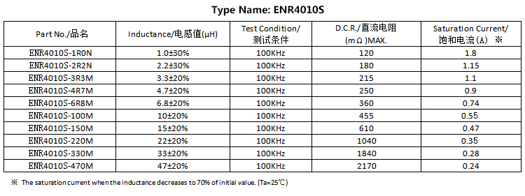 電感承認(rèn)書