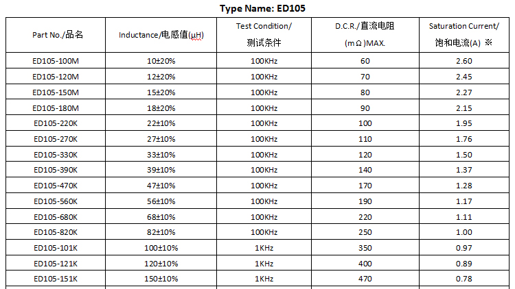 電感承認(rèn)書