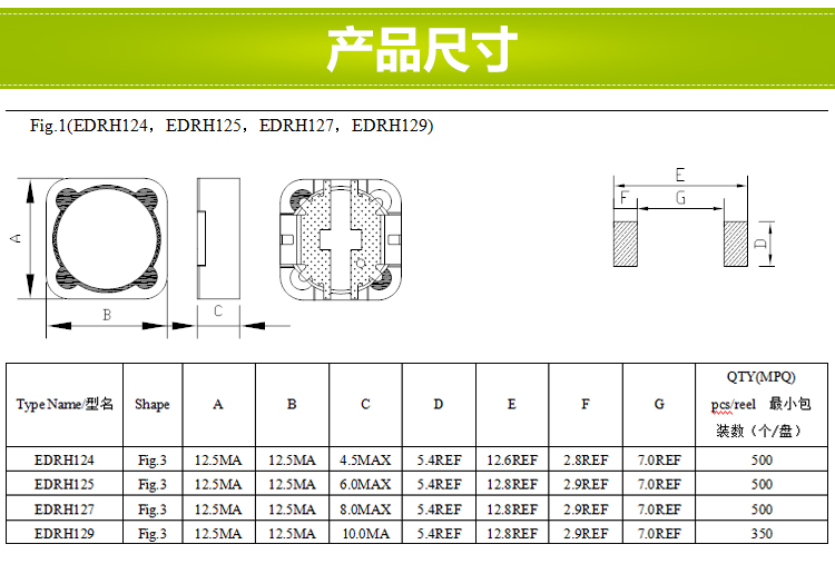 電感尺寸