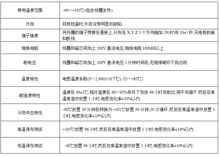 電感特性