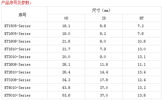 磁環(huán)電感產品詳情8.png