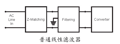 普通線性濾波器