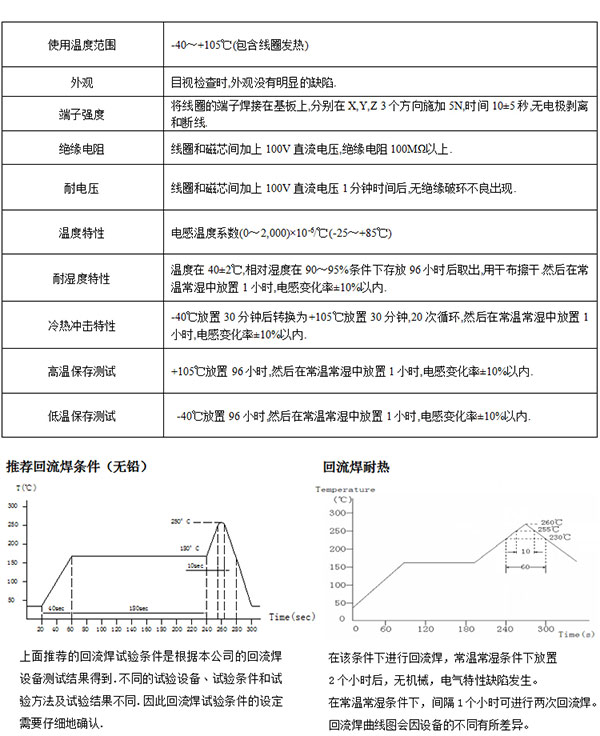 電感線圈性質(zhì)特點