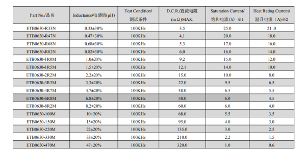 0630一體式貼片電感規(guī)格