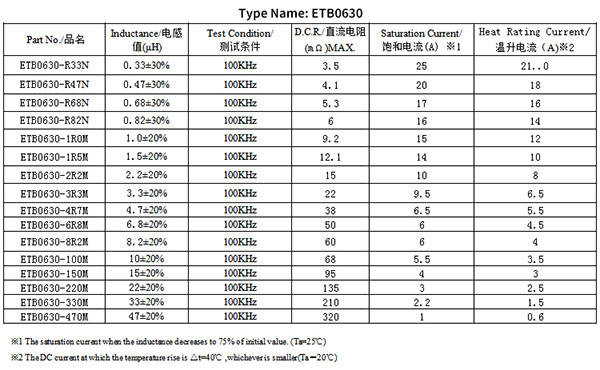 貼片功率電感尺寸規(guī)格