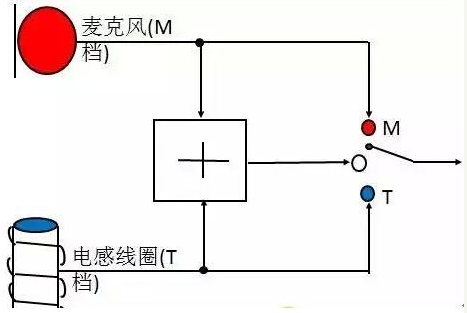 助聽(tīng)器電感線圈