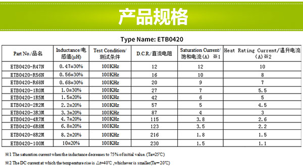 一體成型電感規(guī)格