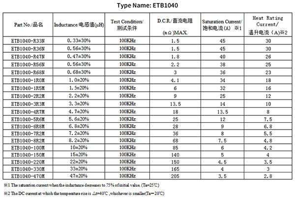 一體成型電感規(guī)格