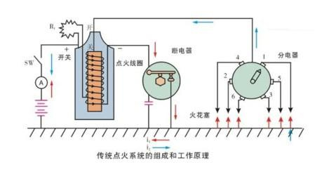 傳統(tǒng)汽車點火線圈線路圖