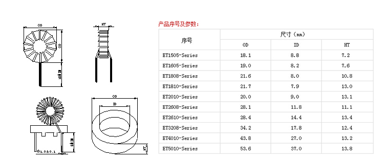 車(chē)機(jī)專用大電流非晶磁環(huán)電感