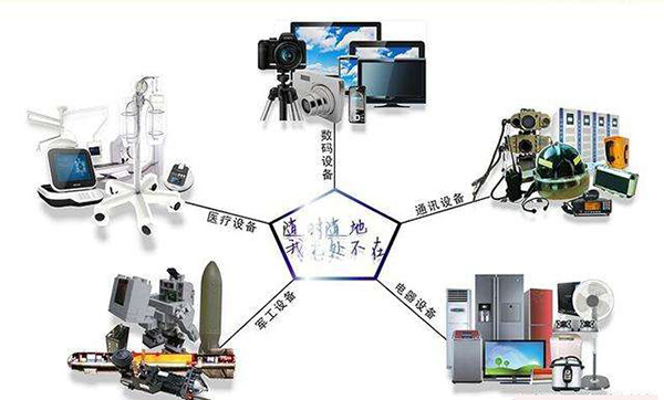 一體成型電感應(yīng)用