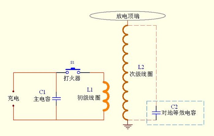 射頻特斯拉線圈